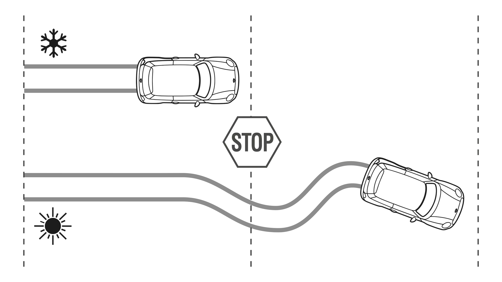 Summer tyres enable shorter breaking distances for a safer, smoother drive in warmer conditions as shown here.